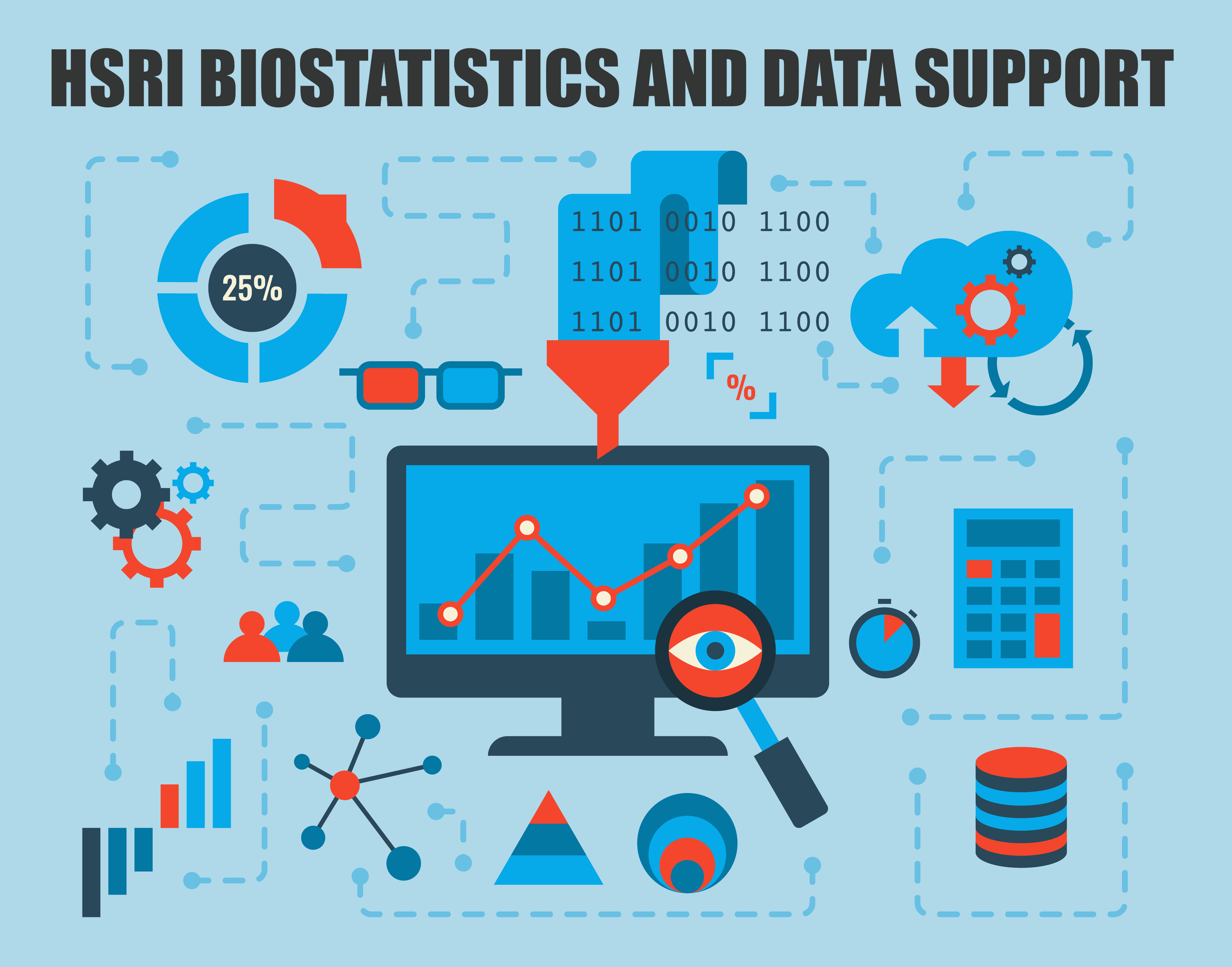 Biostatistics and Data Support core